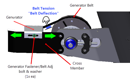 Generators Belts